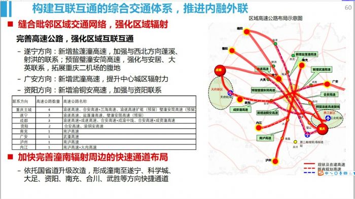 区域高速公路布局示意图。
